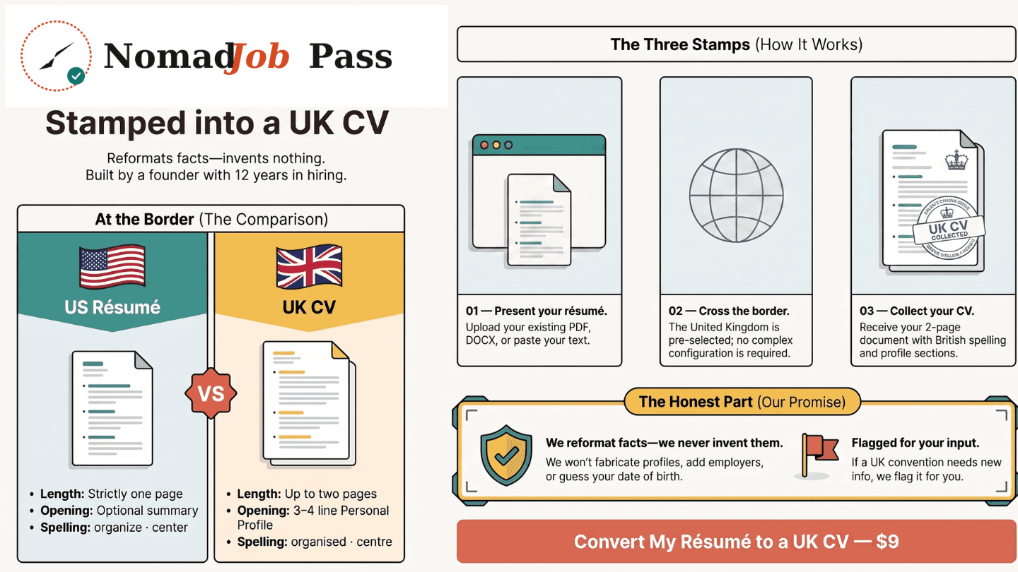 US résumé vs United Kingdom CV — the differences and the three-step conversion.